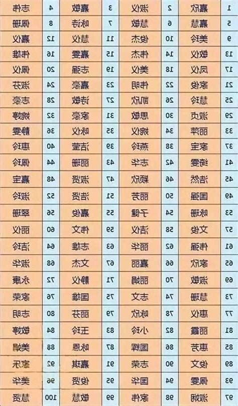 姓名三才查詢|姓名評分測試、名字筆畫五格三才測算